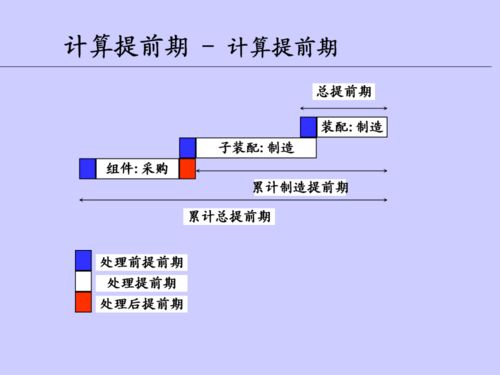 供應(yīng)鏈管理中車間在制品的優(yōu)化與控制