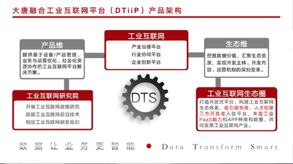 大唐融合冷鏈物流 供應(yīng)鏈管理服務(wù)與大數(shù)據(jù)技術(shù)應(yīng)用
