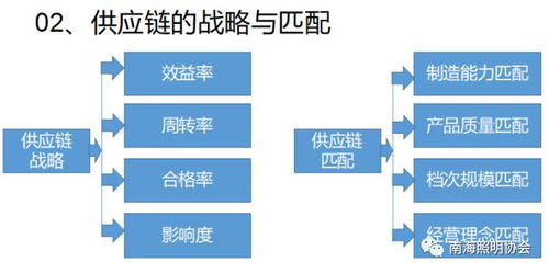 采購與供應鏈管理培訓回顧 優化供應鏈服務，提升企業競爭力