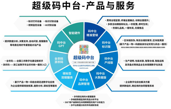 現(xiàn)場教學(xué) 供應(yīng)鏈管理服務(wù)的實踐與洞察