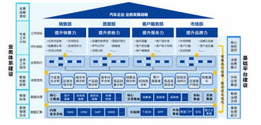 聯(lián)想大數(shù)據(jù) 賦能汽車行業(yè)，打造高效智能供應(yīng)鏈