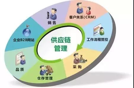 供應(yīng)鏈管理服務(wù)正式納入國民經(jīng)濟(jì)行業(yè)分類國家標(biāo)準(zhǔn) 意義、影響與展望