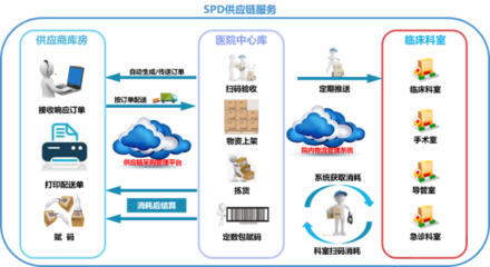峰禾科技獲數(shù)千萬天使+輪融資，以供應(yīng)鏈管理服務(wù)助力醫(yī)院高質(zhì)量發(fā)展