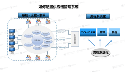 向十億級賣家學經驗！4步構筑堅不可摧的供應鏈護城河