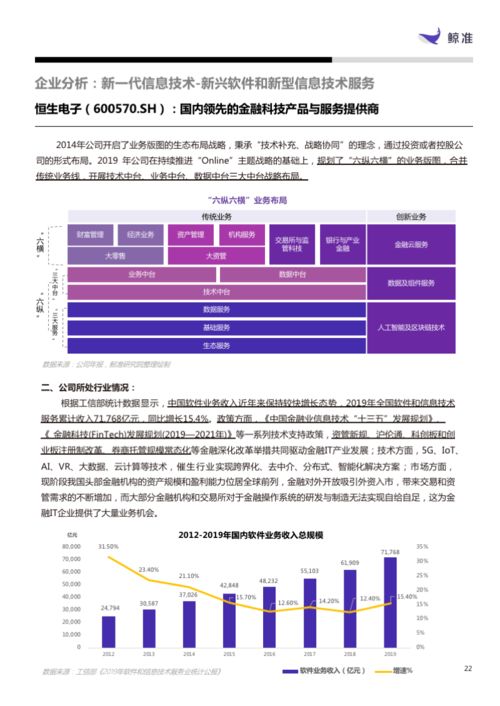 新一代信息技術(shù)產(chǎn)業(yè)月報 軟件與服務(wù)板塊強(qiáng)勢增長46.80%，信息技術(shù)咨詢服務(wù)引領(lǐng)風(fēng)潮
